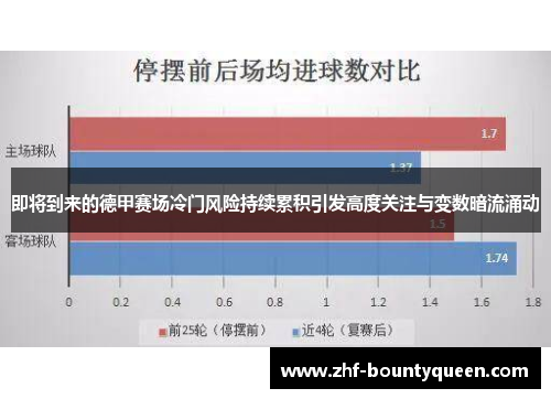 即将到来的德甲赛场冷门风险持续累积引发高度关注与变数暗流涌动