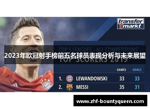 2023年欧冠射手榜前五名球员表现分析与未来展望