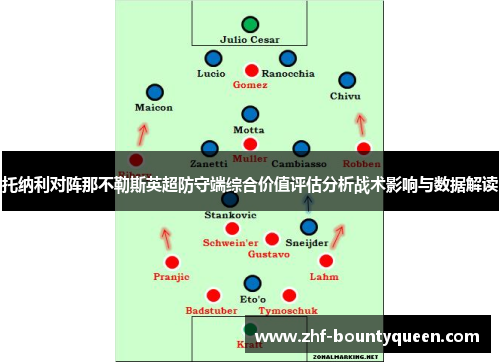 托纳利对阵那不勒斯英超防守端综合价值评估分析战术影响与数据解读