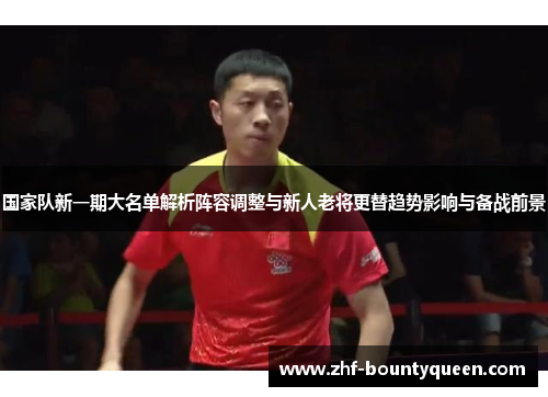 国家队新一期大名单解析阵容调整与新人老将更替趋势影响与备战前景